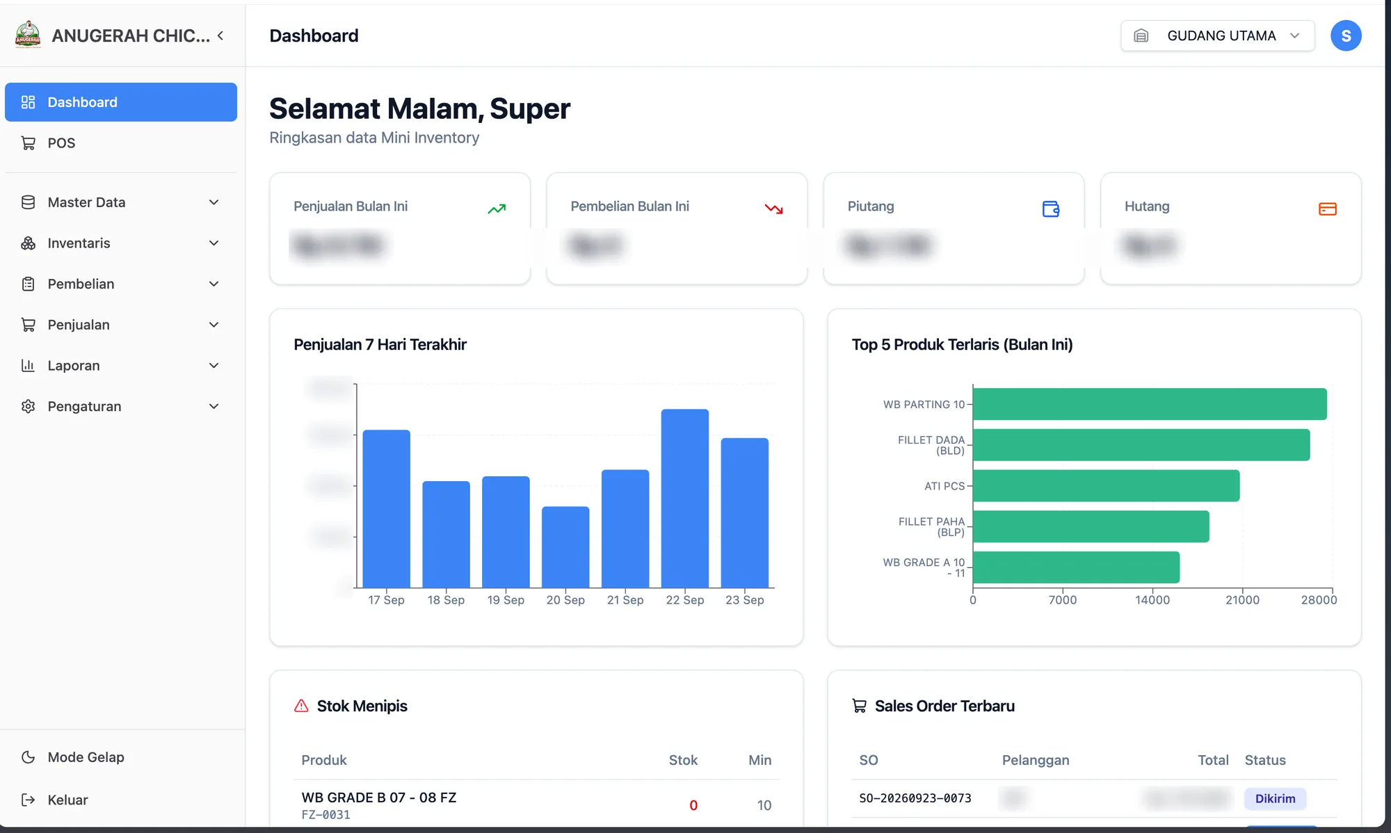 Dashboard — daily sales, best-selling products and low stock alerts
